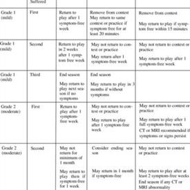 Highster Mobile Free Download Trial